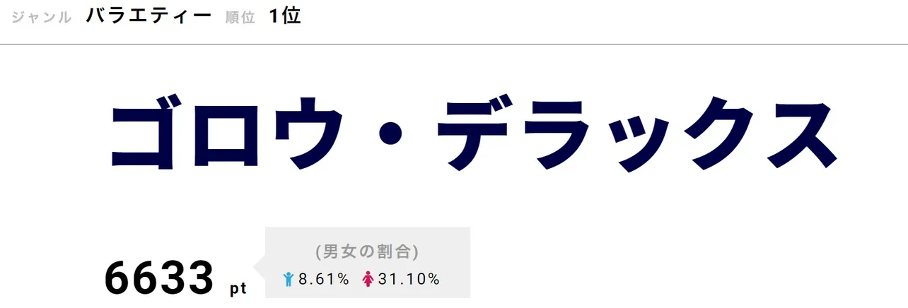 3月5日に、3月いっぱいで終了することが発表された「ゴロウ・デラックス」