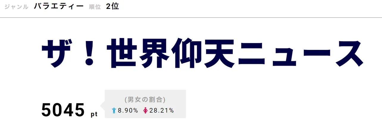 中居正広は、地元の友人から「中居は本気出しゃ、東大行けっからな！」と言われたことを明かした