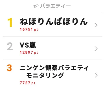 羽生結弦で人生変わった人の「タダなんですよ、だって生命維持費だから」はまさに名言！【視聴熱TOP3】