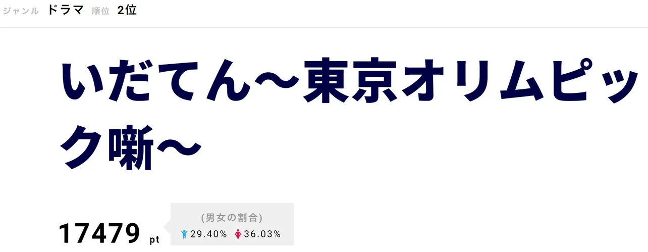 日本人として初めてオリンピックに出場する選手として驚くことばかりの現実に直面した切ない思いに視聴者はグッと引き込まれた