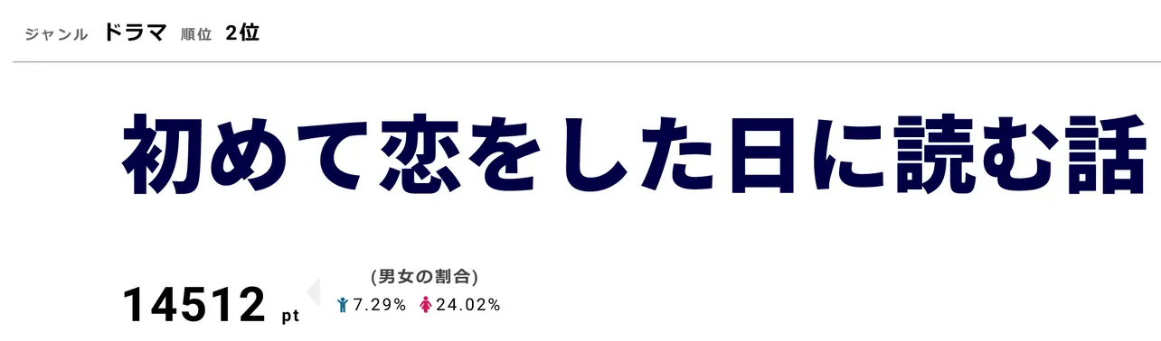 「初めて恋をした日に読む話」3月12日に第9話を放送