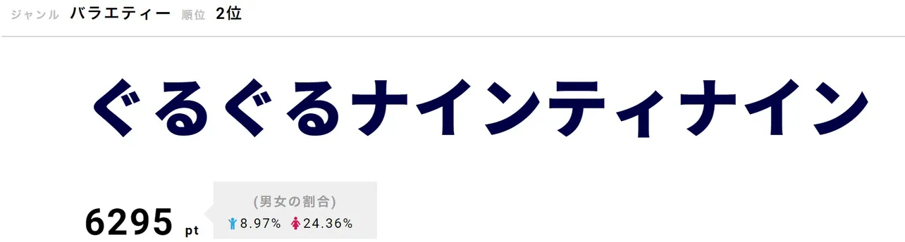 ゴチバトルでは、チョコプラ・長田庄平が物まねしている狂言師・和泉元彌の母・和泉節子が設定金額を伝える役で登場