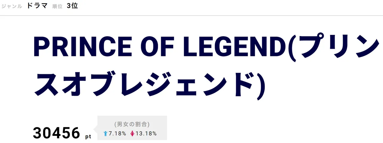 映画の公開日を3月21日(祝・木)に控え、3月12日に人気アニメ「おそ松さん」の劇場版「えいがのおそ松さん」(15日[金]公開)のスペシャルコラボポスターが公開