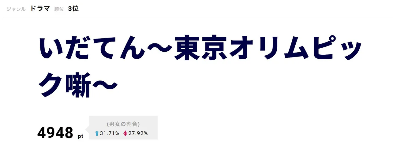 「いだてん～東京オリムピック噺～」3月17日に第11回を放送