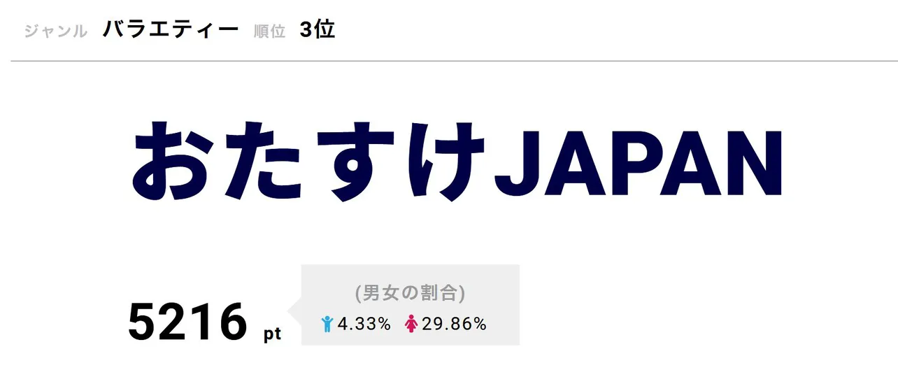 「おたすけJAPAN」の第3弾が3月21日に放送