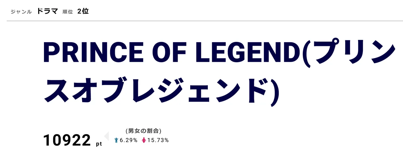 「PRINCE OF LEGEND」3月21日に映画が公開