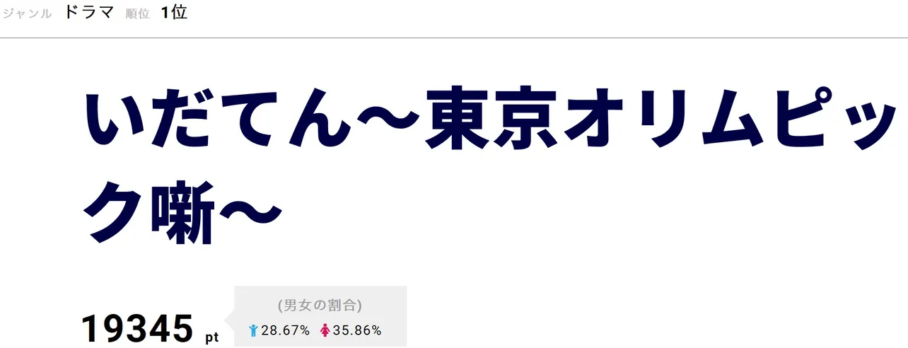 嘉納(役所広司)や弥彦(生田斗真)らが四三(中村勘九郎)の容態を心配するなか、京都帝大教授・田島(ベンガル)が「大和魂をどこへ捨てた？」と問い詰める