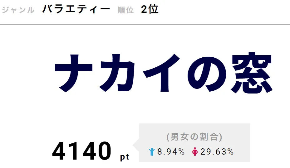 番組ファンからは「こんなに悲しいお知らせは初めてです」「終わらないで」といった悲しみの声が相次いだ