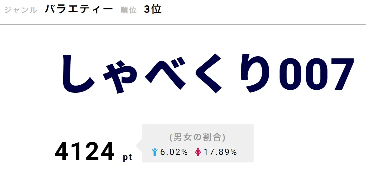 3月25日はゲストにKing＆Prince、高橋大輔と村上佳菜子、斎藤工を迎え、2時間スペシャルを放送