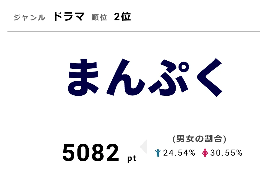 「まんぷく」3月27日に第148話を放送