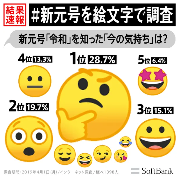 新元号発表 国民が新しい時代に抱く思いを 絵文字 で緊急調査 芸能ニュースならザテレビジョン