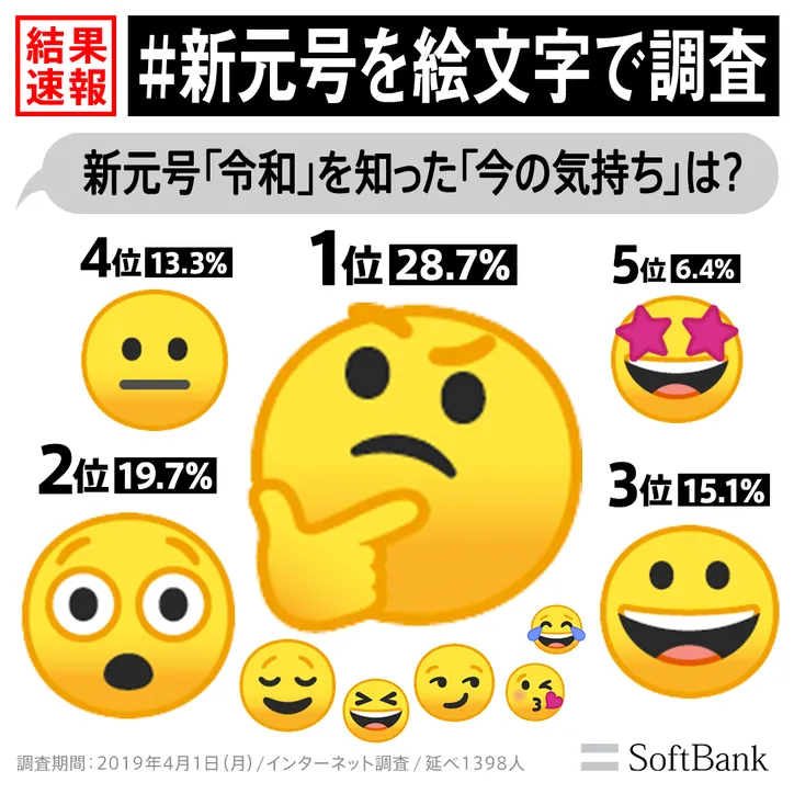 新元号発表 国民が新しい時代に抱く思いを 絵文字 で緊急調査 Webザテレビジョン