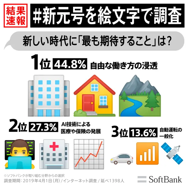 新元号発表 国民が新しい時代に抱く思いを 絵文字 で緊急調査 画像3 3 芸能ニュースならザテレビジョン