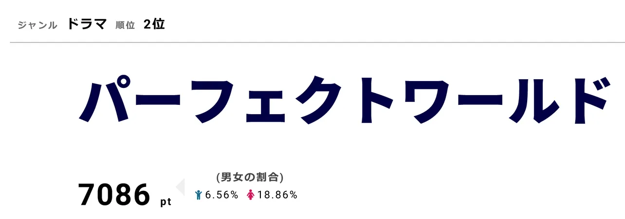 「パーフェクトワールド」4月16日(火)スタート