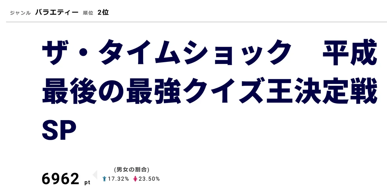 カズレーザーが昨年9月の放送に続く2連覇を達成