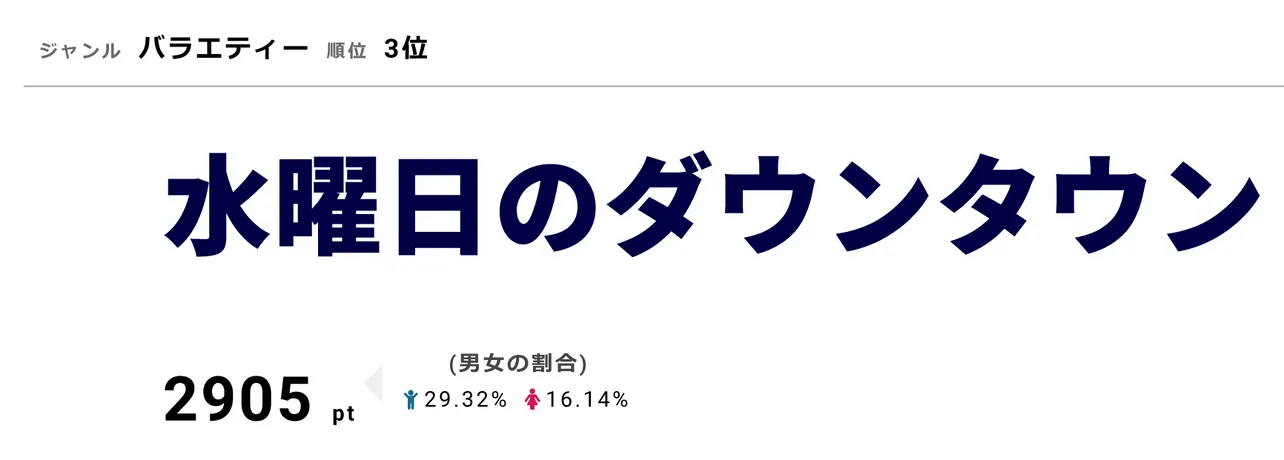 「説教中の『帰れ！』額面通り受け取るわけにはいかない説」などを検証