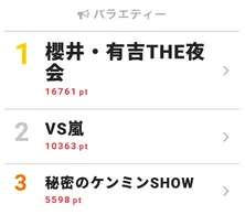山下智久、“へそピアス”をあけていたJr.時代の黒歴史を告白【視聴熱TOP3】