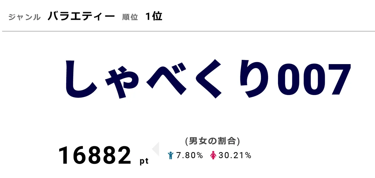 「しゃべくり007」4月22日(月)の放送回にSHINeeのテミンが出演することが明らかに