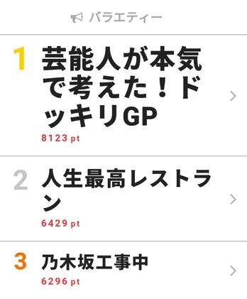ジェジュン、妖怪になる!?「大変だけど、いつかまたやりましょう!」【視聴熱TOP3】