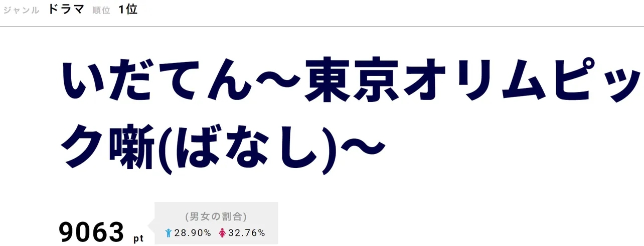 四三(中村勘九郎)にとってスヤ(綾瀬はるか)とまさかの結婚をする展開が描かれた本話。初夜に四三がガチガチになっている姿も笑いを誘った