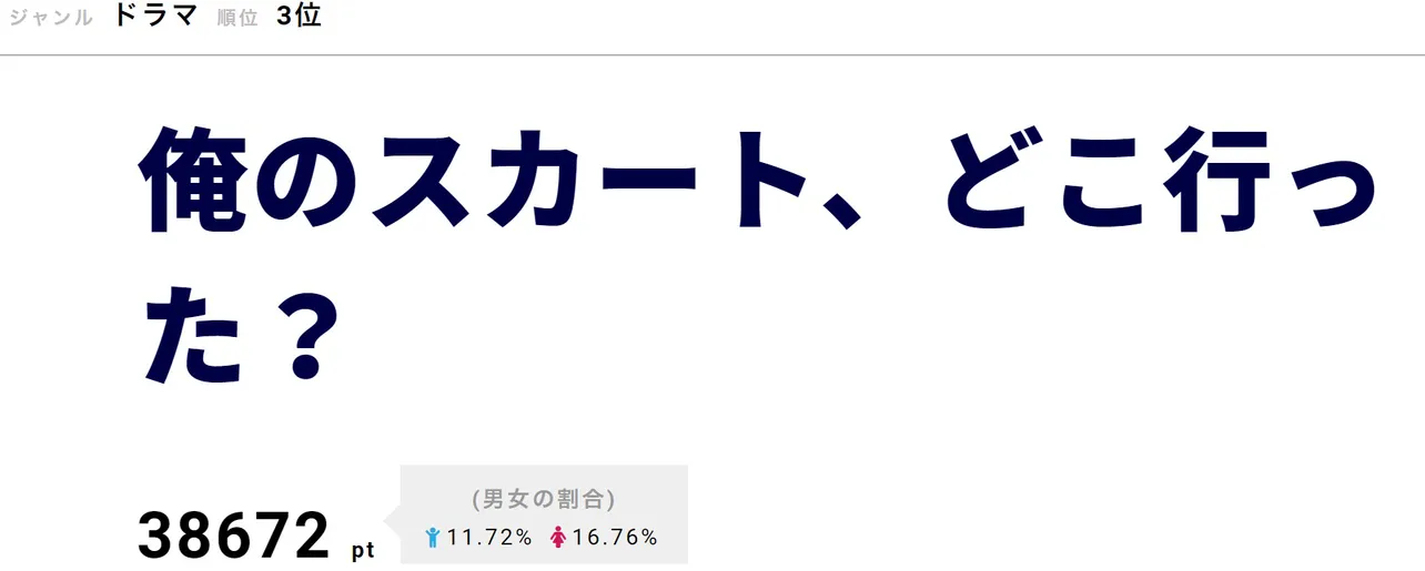 古田新太演じる主人公は、ゲイで女装家の高校教師。話題騒然のドラマ「俺のスカート、どこ行った？」が4月20日にスタート