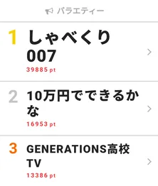 SHINee・テミンがホリケンの動きでカッコよくダンス！【視聴熱TOP3】