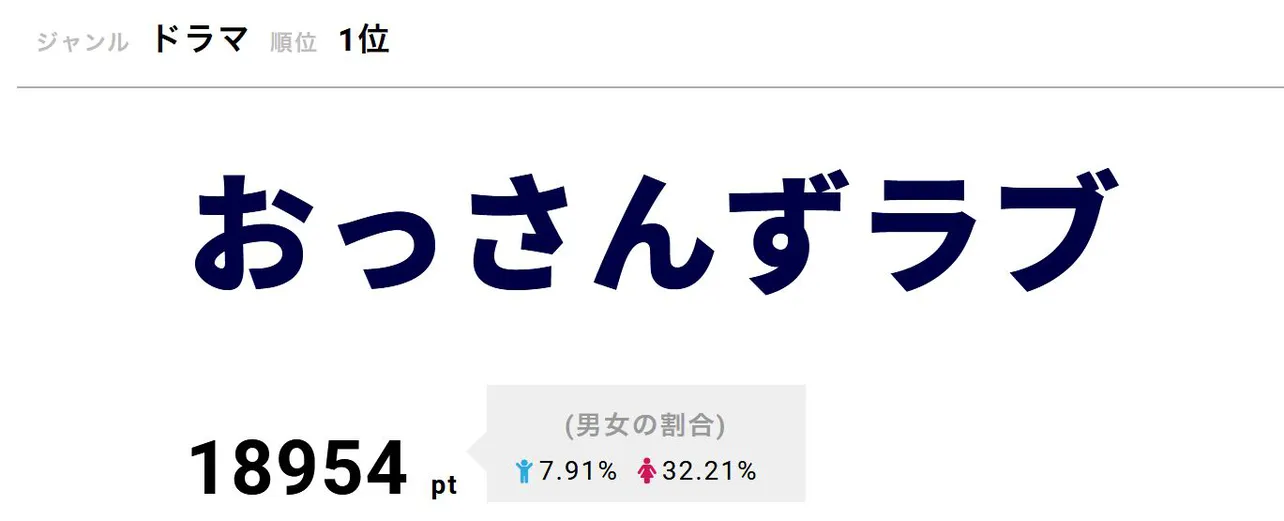 「おっさんずラブ」の劇場版は8月23日に公開予定