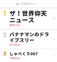 ジェジュンが未公開シーンでドライブの実情を告白!?【視聴熱ウィークリーTOP3】