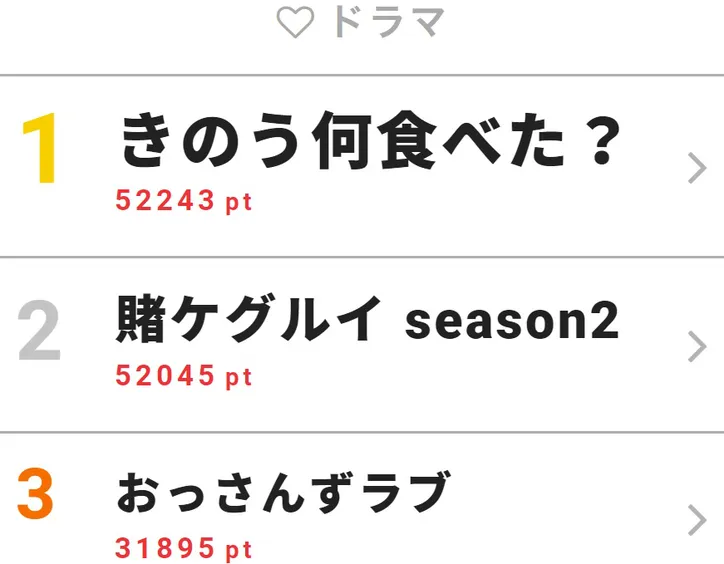 きのう何食べた 内野聖陽がおしりで冷蔵庫を閉める姿が かわいすぎる 視聴熱ウィークリーtop3 Webザテレビジョン