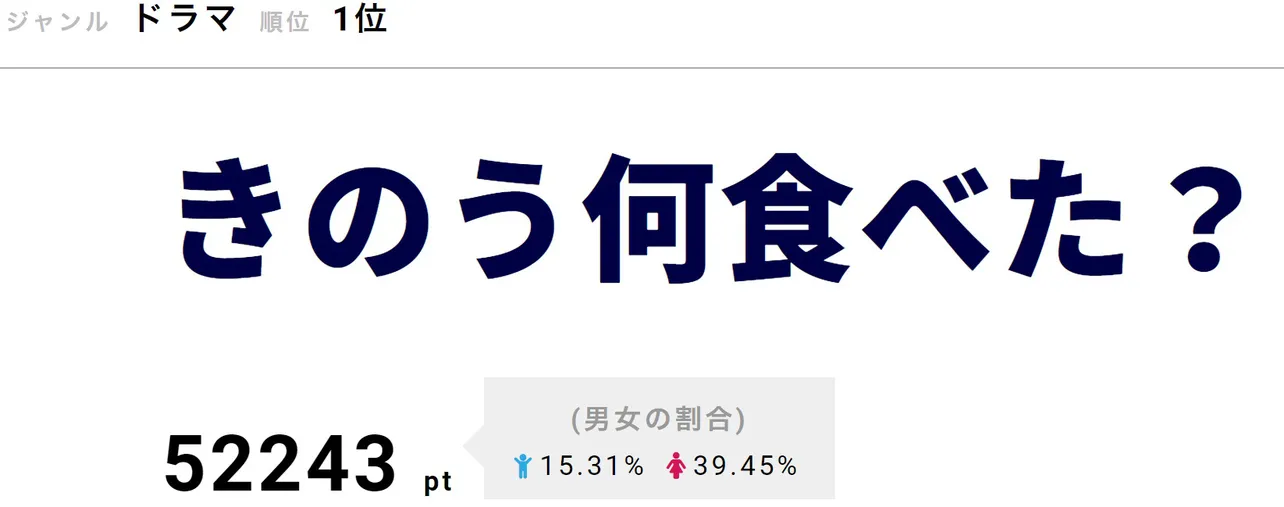 1人で年越しすることになった賢二が「サッポロ一番　みそラーメン」を調理する“ケンジ回”が話題に