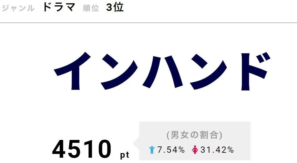 5月7日、山下智久が歌うオープニング曲「CHANGE」がシングルとして6月19日(水)に発売されることが発表された