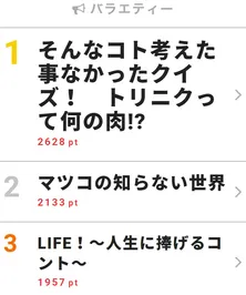 「ハワイの国名は？」浜田雅功からの出題に、Travis Japan 宮近ら戦々恐々。「もし間違えたら・・・」【視聴熱TOP3】