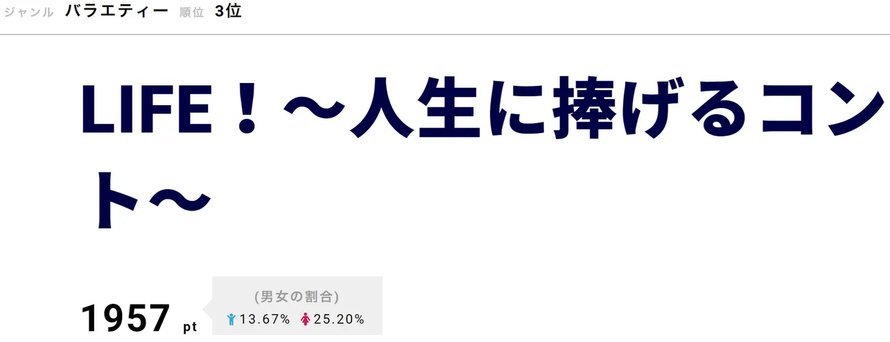 日本のコント番組初出演のジェジュンが挑戦したのは、コント「刑事シンガー」。刑事ドラマの撮影現場を舞台に、主演俳優に扮した