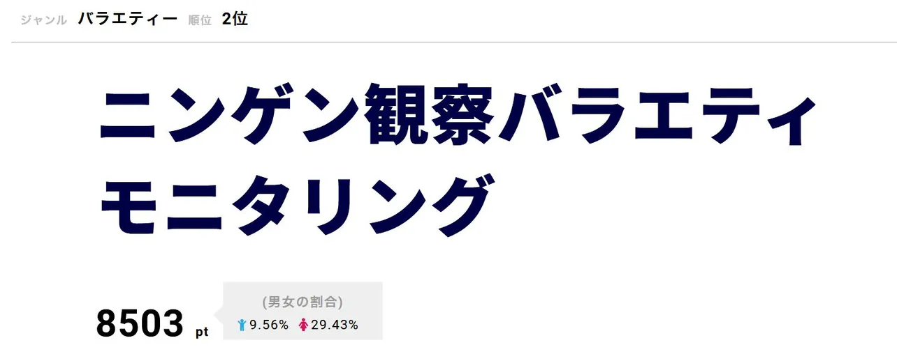 5月9日放送の「ニンゲン観察バラエティ　モニタリング」にハリセンボン・近藤春菜がゲスト出演