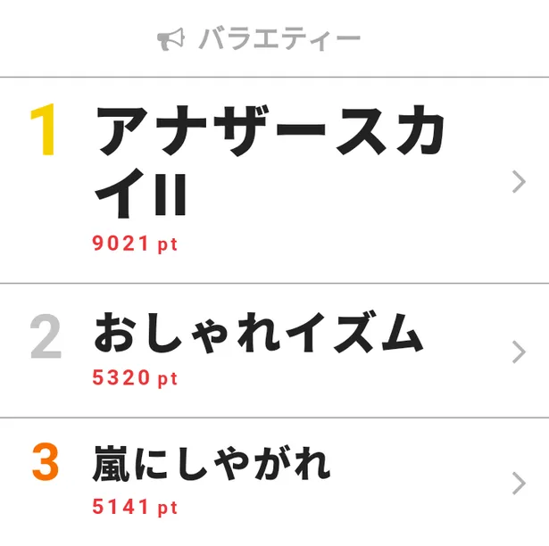 ジェジュンが日本での活動を語った アナザースカイii が1位を獲得 視聴熱top3 2 2 Webザテレビジョン