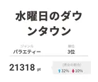 3位は「水曜日のダウンタウン」