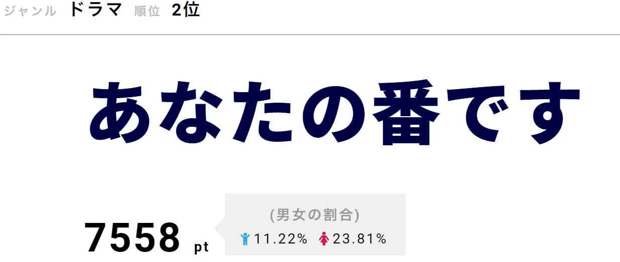 翔太(田中圭)は、菜奈(原田知世)から朝男(野間口徹)と結婚していることを知らされる。衝撃の事実を告げられた翔太だったが、それでも「愛してますから」と告げる