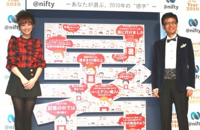 「Word of the Year 2010」に出席した優木まおみと名越康文氏（写真左から）