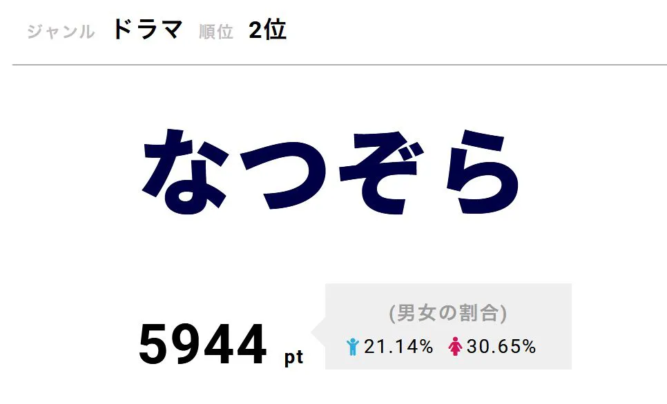 「なつぞら」5月20日に第43話が放送