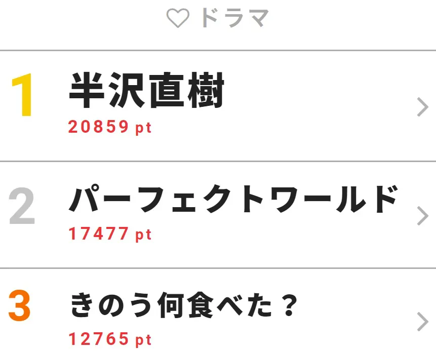 【写真を見る】堺雅人主演ドラマ「半沢直樹」続編決定の報道があり、大反響でいきなりランキング1位に。あの決めゼリフがまた帰ってくる!?