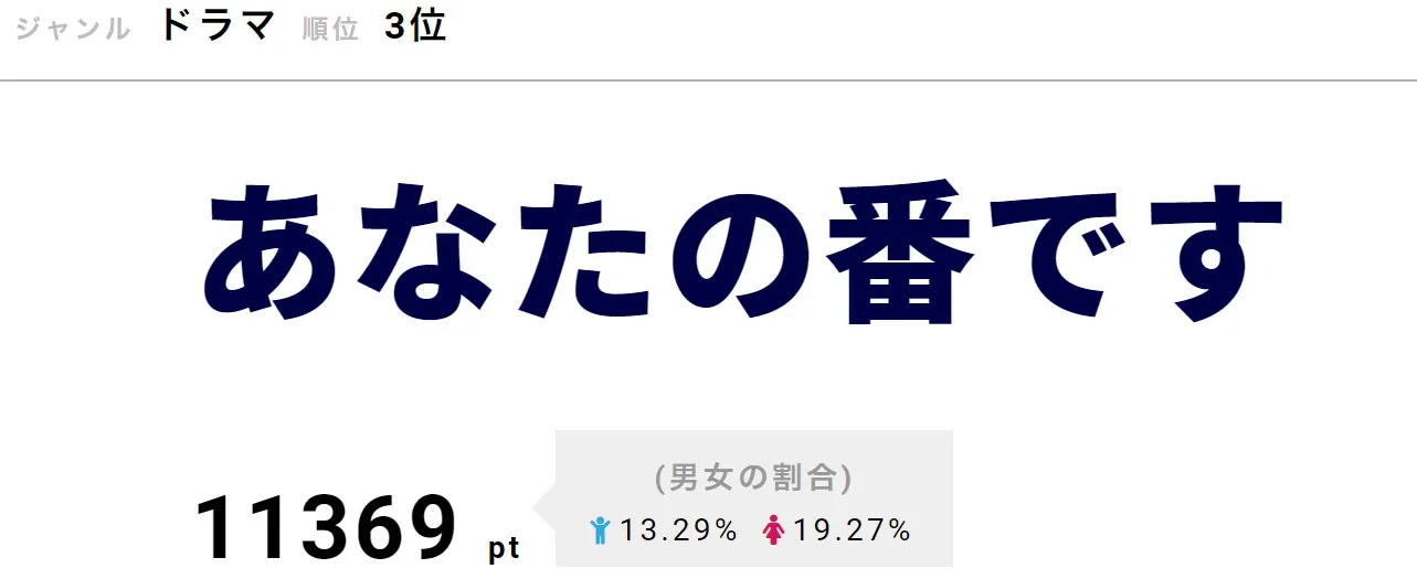 今回は3人もの人物の身に異変が起きたことに驚きの声が上がると共に、SNSでは犯人を考察する投稿がさらなる盛り上がりを見せた