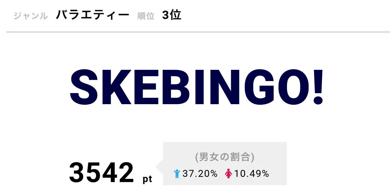 「SKEBINGO！」2019年1月22日～4月2日に放送されたSKE48出演のバラエティー番組