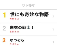 世にも奇妙な物語 大根侍 浜辺美波がhihi Jets井上瑞稀に憧れる 視聴熱top3 Webザテレビジョン