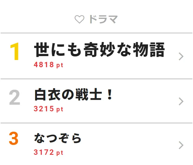 世にも奇妙な物語 大根侍 浜辺美波がhihi Jets井上瑞稀に憧れる 視聴熱top3 Webザテレビジョン