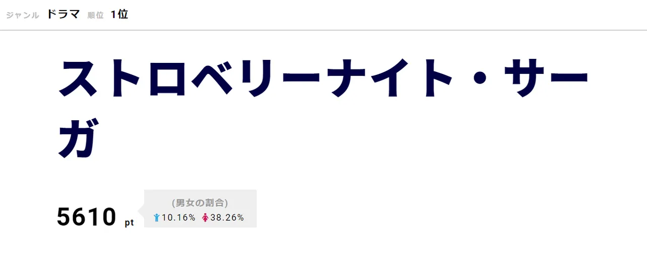 【写真を見る】姫川をかばった牧田が刺されて死んでしまった「ストロベリーナイト・サーガ」が話題に