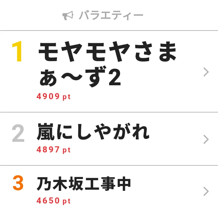 【画像を見る】6月2日の「視聴熱」バラエティー デイリーランキングTOP3