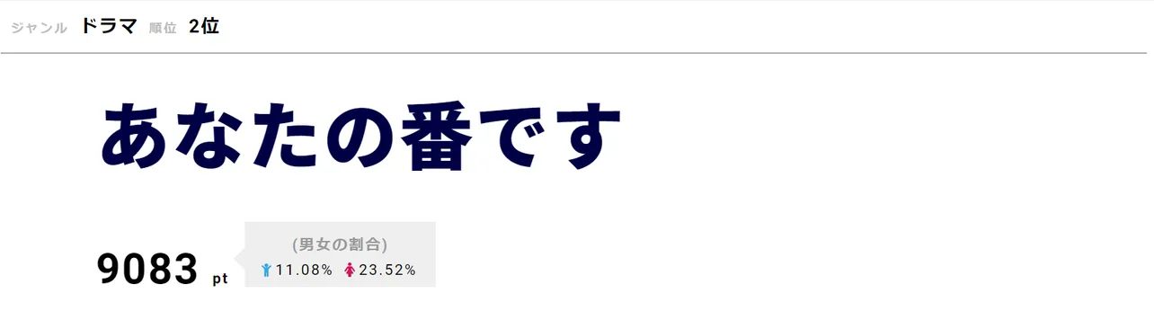 「あなたの番です」6月2日に第8話を放送