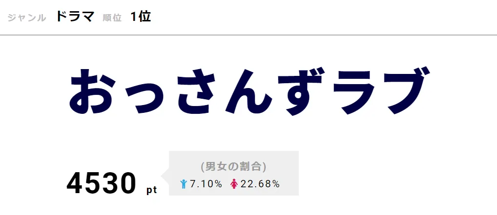 【写真を見る】「おっさんずラブ」の公式Twitterでは、「最高の劇場版を作ることで、みなさまに感謝の気持ちを届けられたらと思います」とつづられた