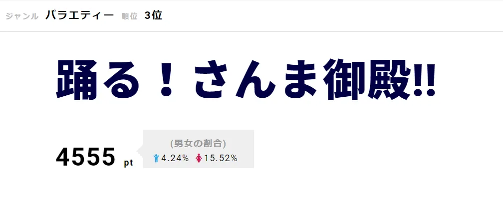 「踊る！さんま御殿!!」6月11日(火)の放送にKing＆Princeの5人そろっての出演が発表され大反響