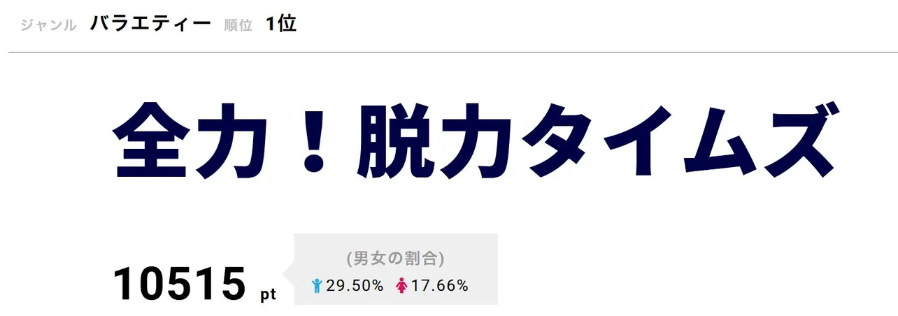 「全力！脱力タイムズ」6月5日に結婚を発表した南海キャンディーズ・山里亮太と蒼井優が、2018年8月17日の放送回にゲストコメンテーターとして共演していたことが話題に